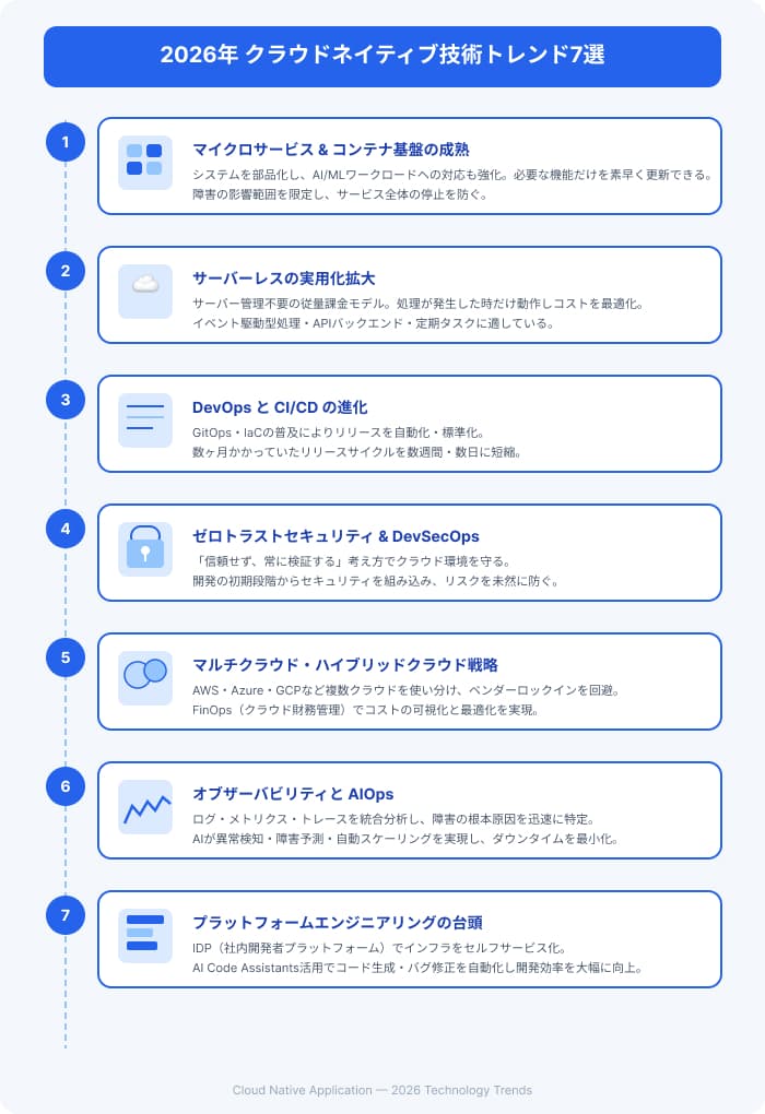 クラウドネイティブ技術トレンド7選を一つの画像で表示しています
