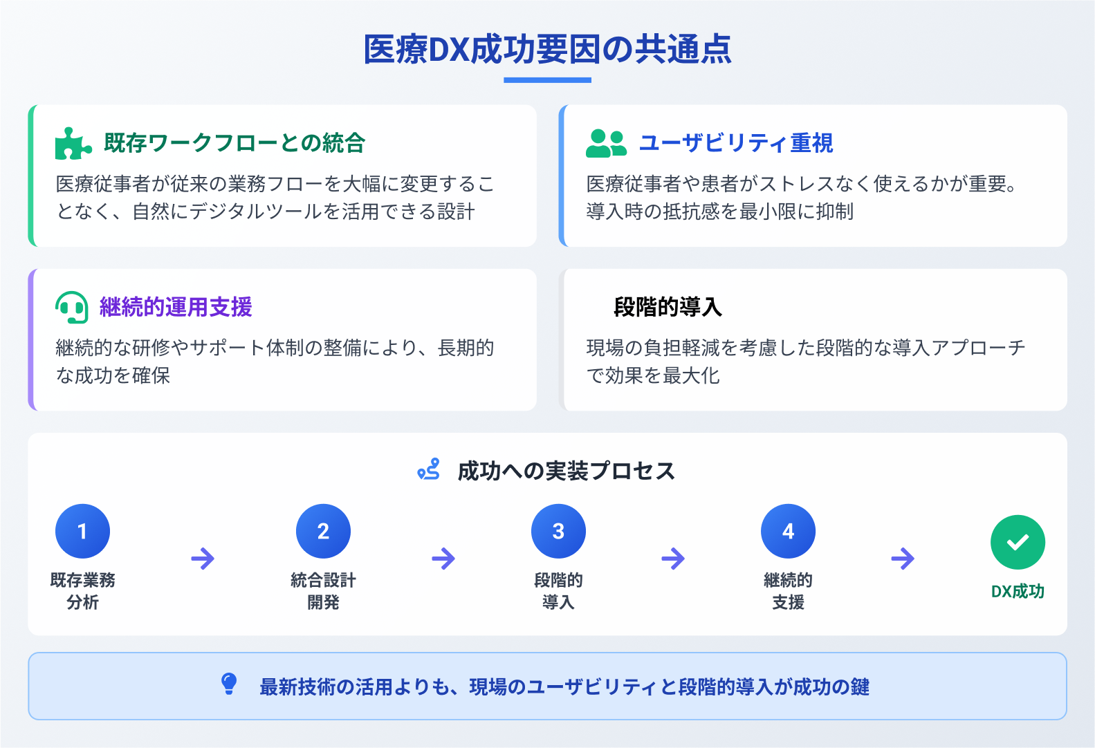 成功要因の共通点の図解です