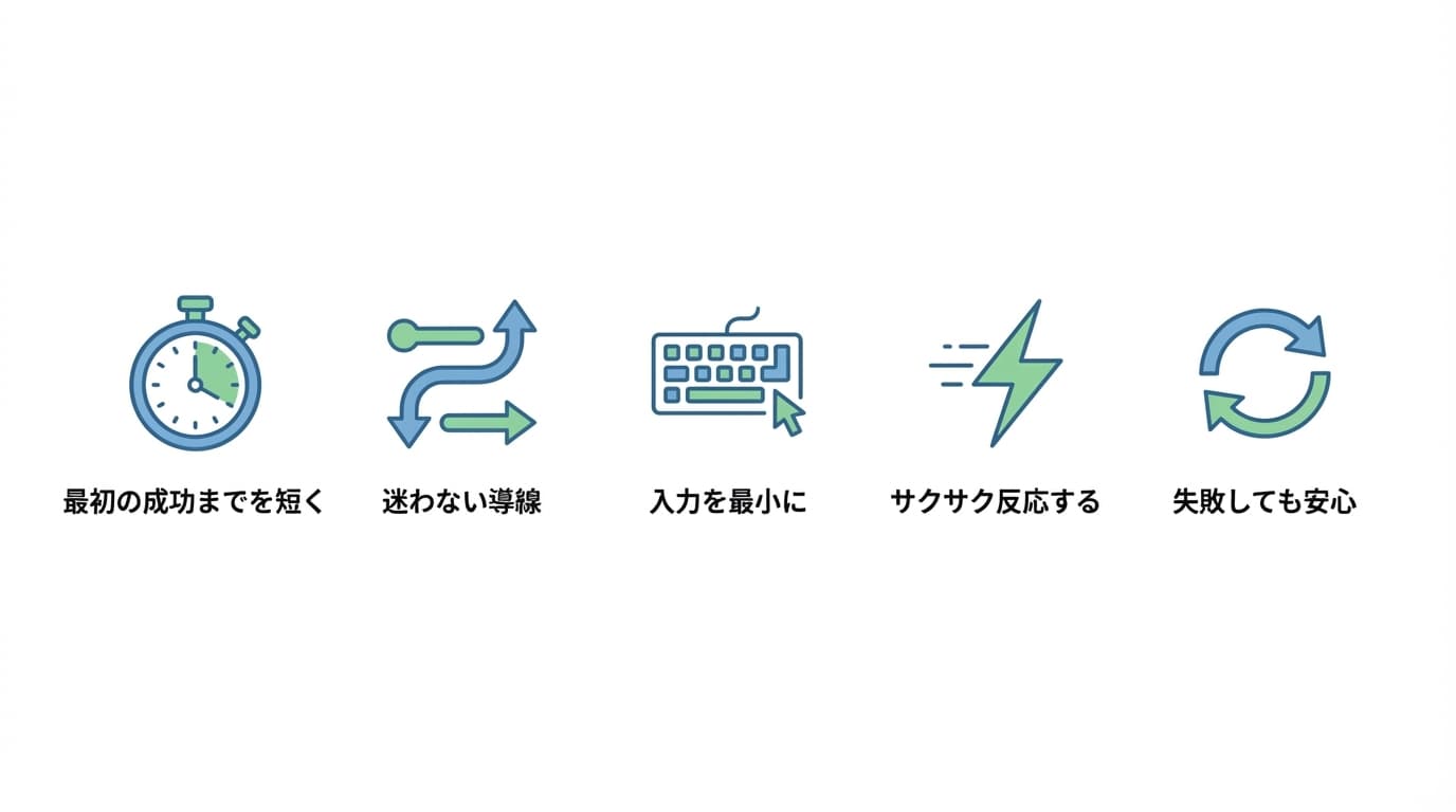 離脱を防ぐユーザビリティ5原則を一覧にした画像です