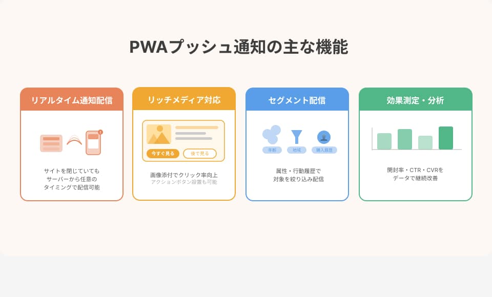 プッシュ通知の主な機能の図解です